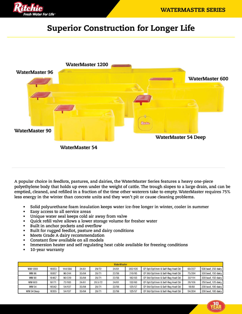 Ritchie Watermaster Family Of Polyethylene Livestock